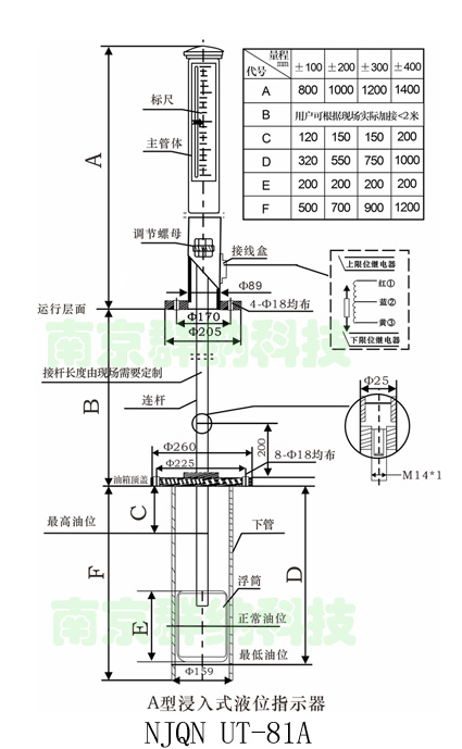 群纳油位感器小图.jpg 群纳油位感器小图.jpg